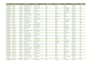 clean, format, merge, split excel data